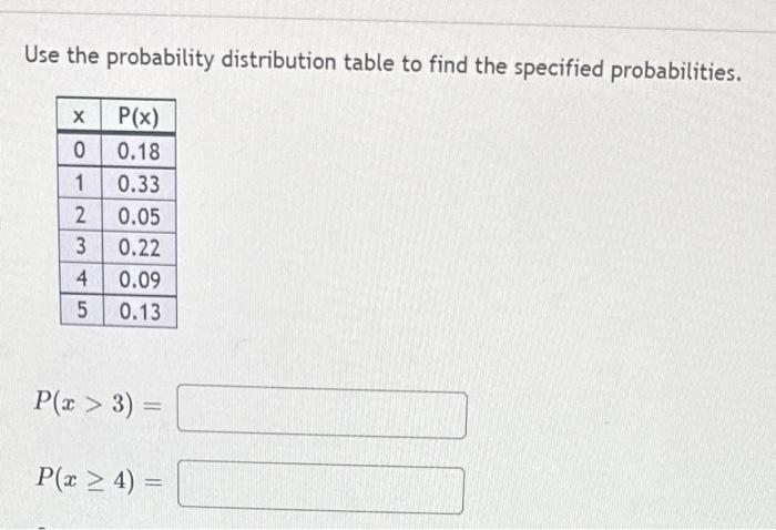 Solved Use The Probability Distribution Table To Find The Chegg