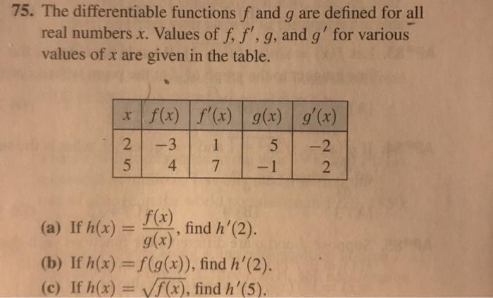 Solved The Differentiable Functions F And G Are Defined Chegg