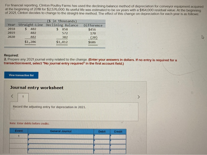 Solved For Financial Reporting Clinton Poultry Farms Has Chegg