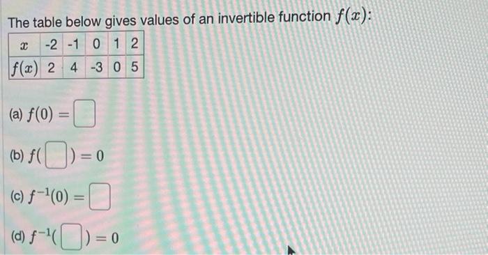 Solved The Table Below Gives Values Of An Invertible Chegg