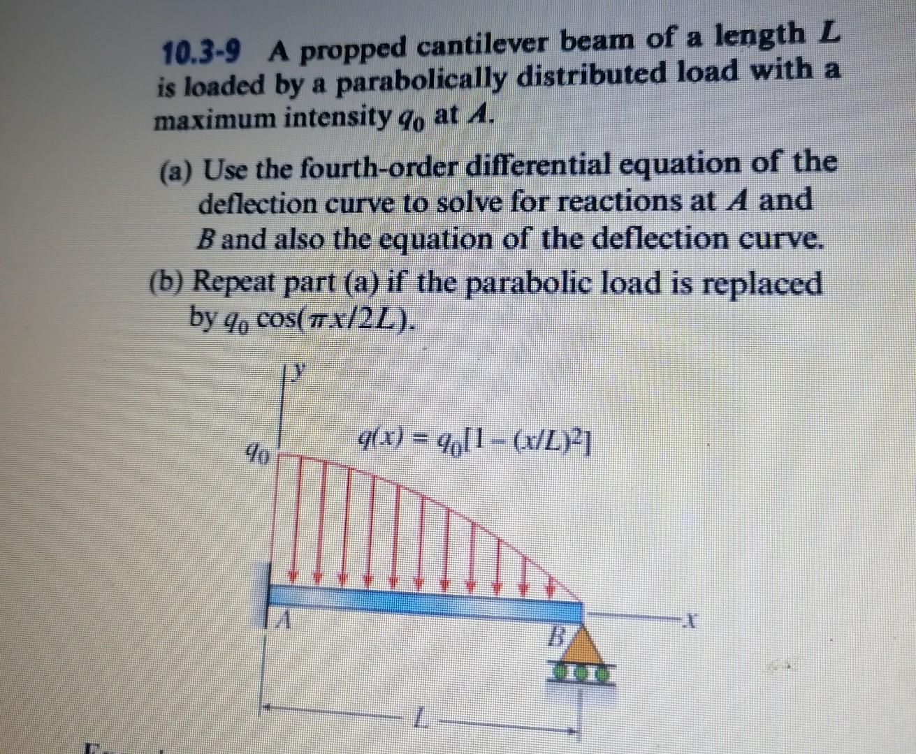 Solved A Propped Cantilever Beam Of A Length L Is Chegg