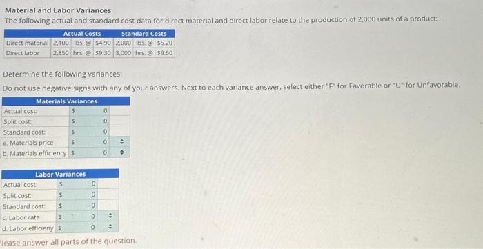 Solved Material And Labor Variances The Following Actual And Chegg