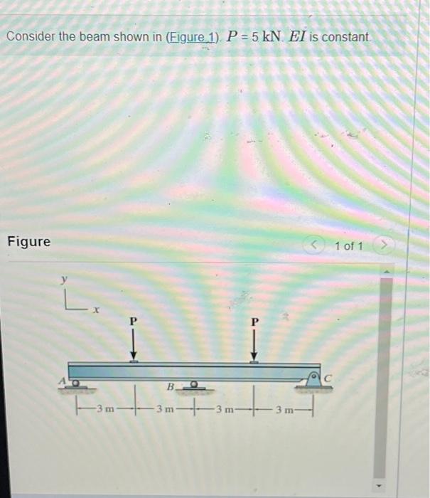 Solved Consider The Beam Shown In Figure 1 P 5kN EI Is Chegg