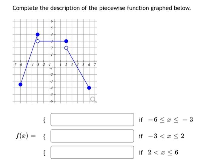 Solved Complete The Description Of The Piecewise Function Chegg