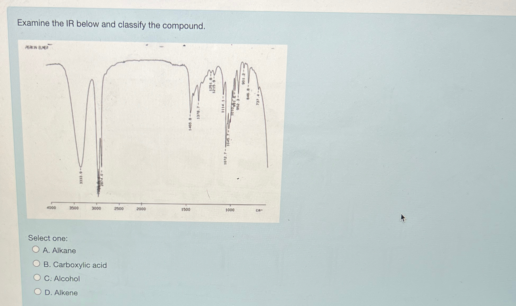 Examine The IR Below And Classify The Compound Select Chegg