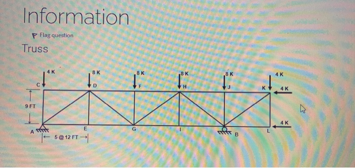 Solved Information P Flag Question Truss K Sk Sk K K Chegg