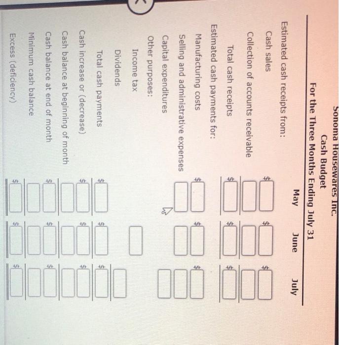 Solved Cash Budget The Controller Of Sonoma Housewares Inc Chegg