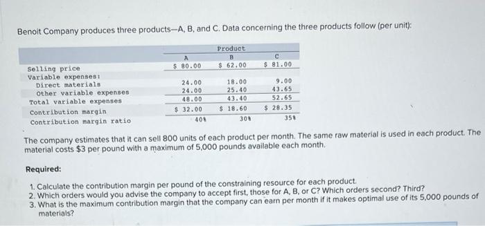 Solved Benoit Company Produces Three Products A B And C Chegg