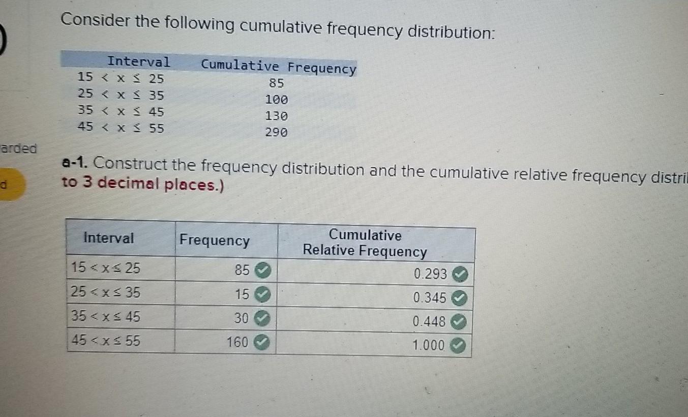 Solved Consider The Following Cumulative Frequency Chegg