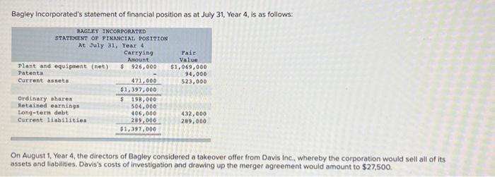 Solved Bagley Incorporated S Statement Of Financial Position Chegg