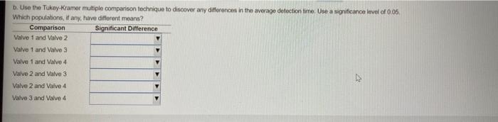 Solved D Use The Tukey Kramer Multiple Comparison Technique Chegg