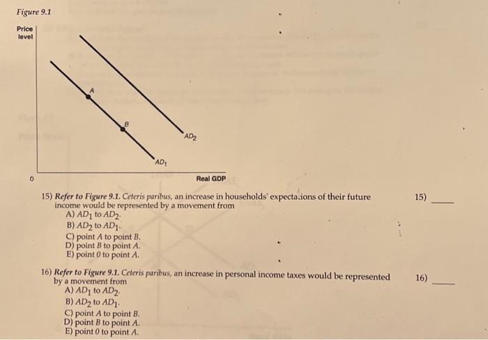 Solved Figure Refer To Figure Ceteris Paribus Chegg