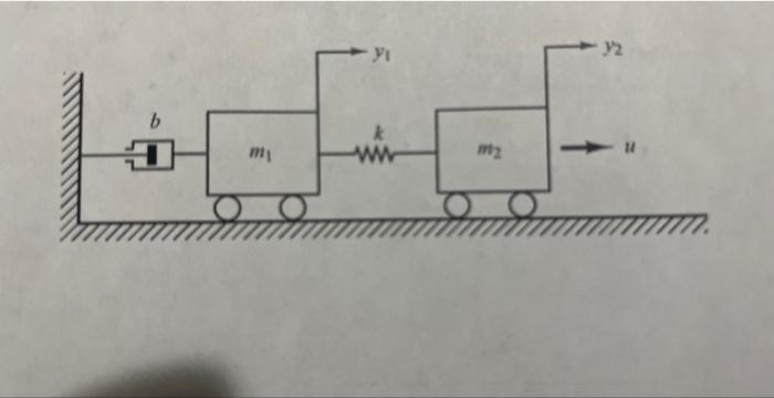 Solved The Figure Below Shows A Mass Spring Damper System In Chegg