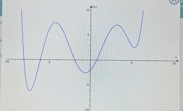 Solved The Graph To The Right Is A Graph Of A Polynomial Chegg