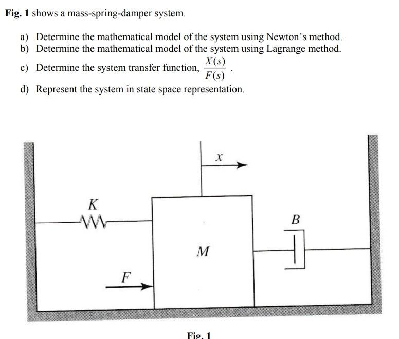 Solved Fig 1 Shows A Mass Spring Damper System A Chegg