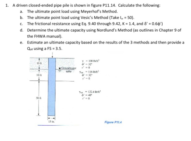 Solved A Driven Closed Ended Pipe Pile Is Shown In Figure Chegg