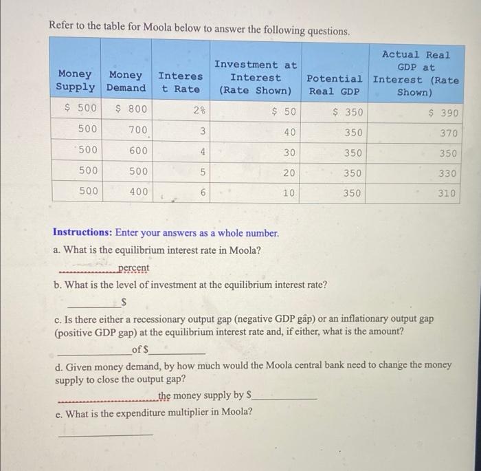 Solved Refer To The Table For Moola Below To Answer The Chegg