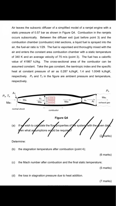 Solved Air Leaves The Subsonic Diffuser Of A Simplified Chegg