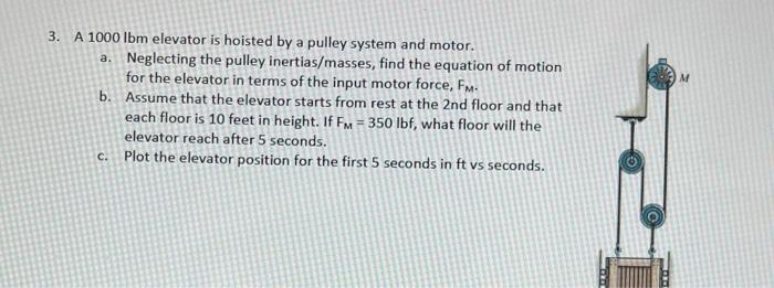 Solved M A Lbm Elevator Is Hoisted By A Pulley Chegg