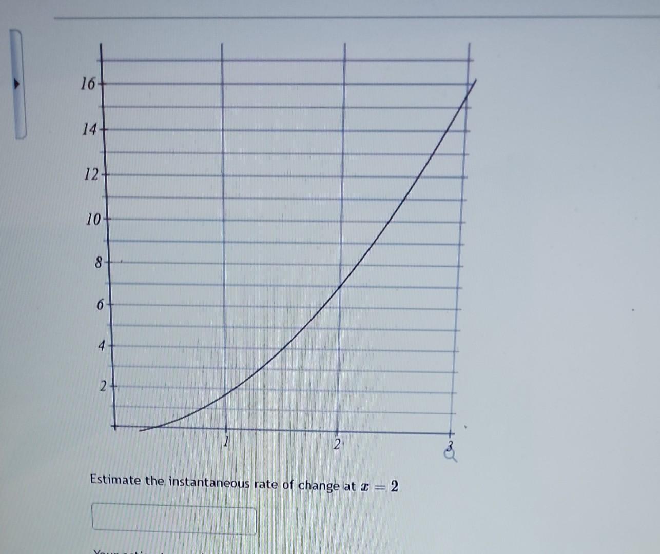 Estimate The Instantaneous Rate Of Change At X 2 Chegg