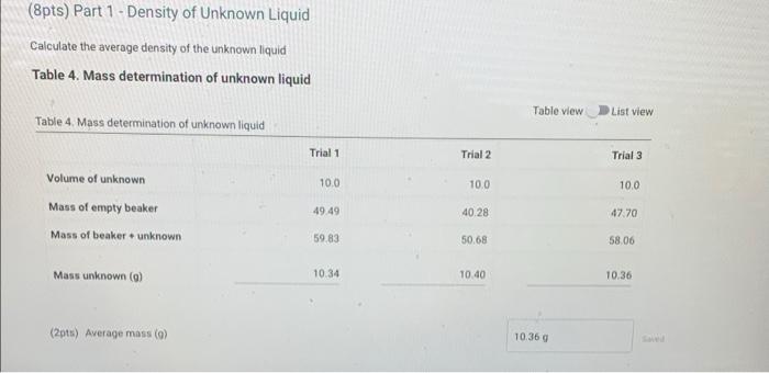 Solved Pts Part Density Of Unknown Liquid Calculate Chegg