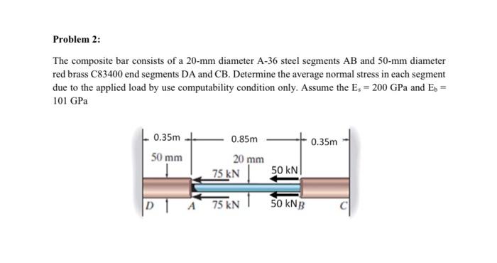 Solved Problem 2 The Composite Bar Consists Of A 20 Mm Chegg