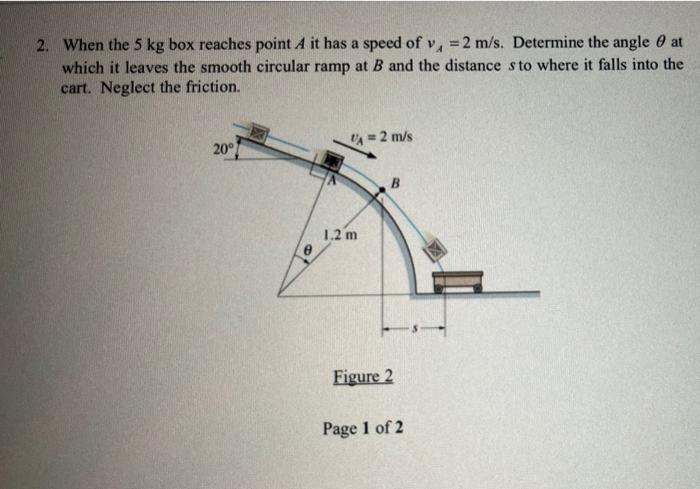 Solved 2 When The 5 Kg Box Reaches Point A It Has A Speed Chegg