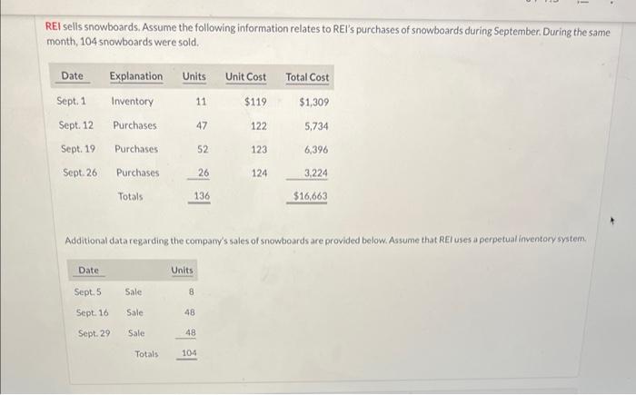 Solved Pharoah Company Uses A Perpetual Inventory System And Chegg