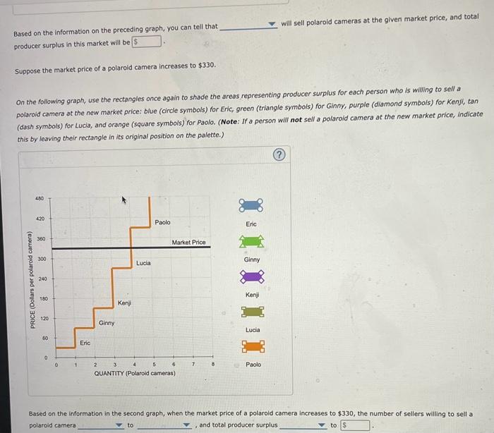 Solved The Following Graph Plots A Supply Curve Orange Chegg