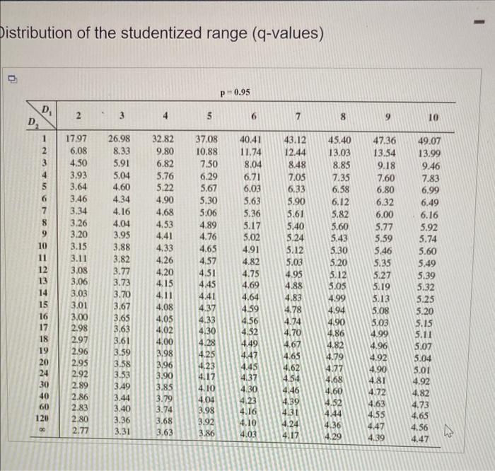 Solved D Use The Tukey Kramer Multiple Comparison Technique Chegg