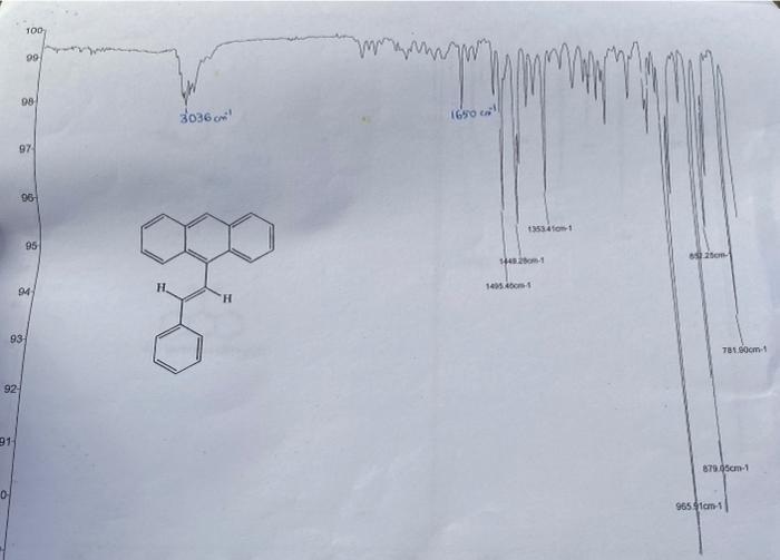 Solved Need Help Labeling Peaks For Chegg