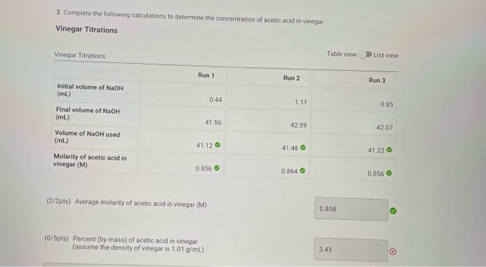 Solved 5pts UTA 804 Titration As An Analytical Method Chegg