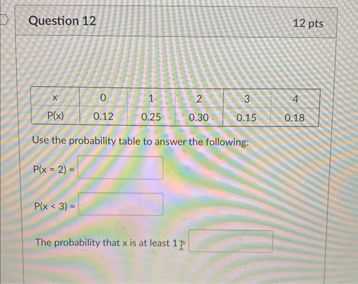 Solved Use The Probability Table To Answer The Following Chegg