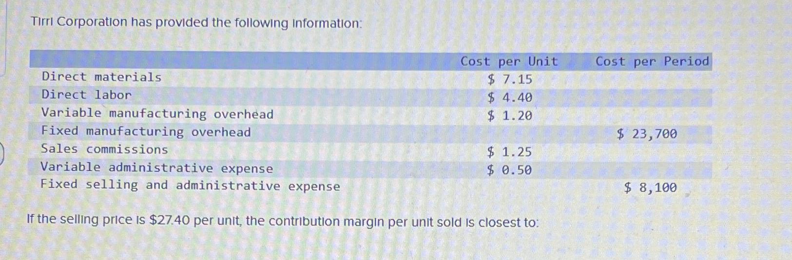 Solved Tirri Corporation Has Provided The Following Chegg