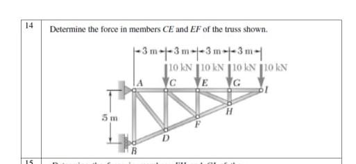 Solved Determine The Force In Members Ce And Ef Of The Truss Chegg