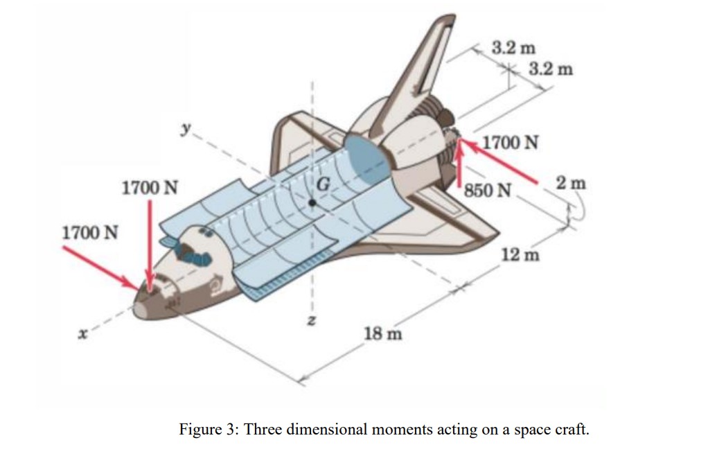 Solved A Space Shuttle Orbiter Is Subjected To Thrusts From Chegg