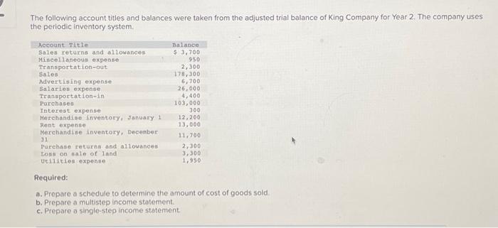 Solved The Following Account Titles And Balances Were Ta