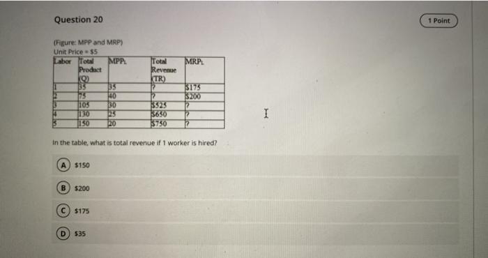 Solved Question Point Mrp Figure Mpp And Mrp Unit Chegg