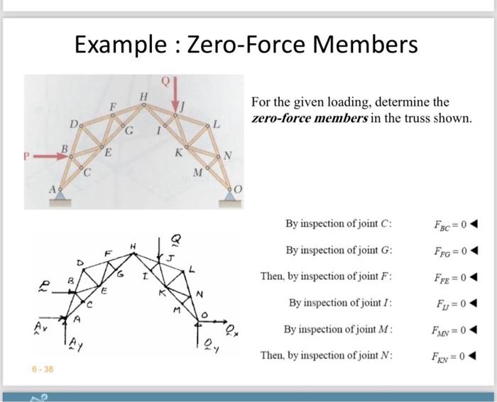 Solved Example Zero Force Members For The Given Loading Chegg