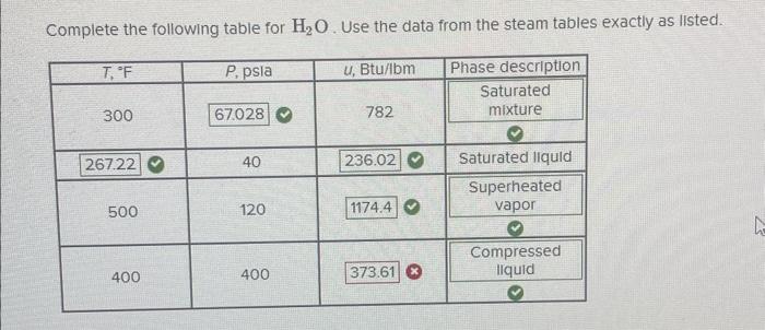 Solved Complete The Following Table For H2O Use The Data Chegg