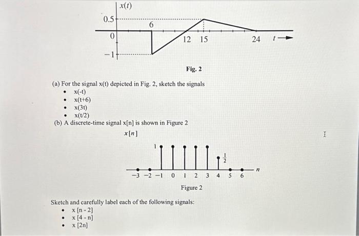 Solved Fig 2 A For The Signal X T Depicted In Fig 2 Chegg