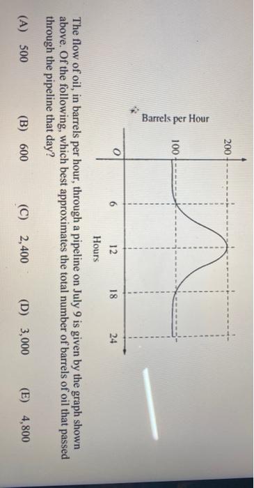 Solved 200 Barrels Per Hour 100 12 18 24 Hours The Flow Of Chegg