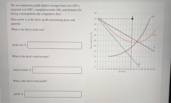 Solved The Accompanying Graph Depicts Average Total Cost Chegg