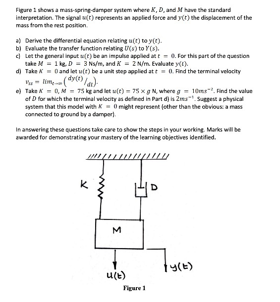 Solved Figure 1 Shows A Mass Spring Damper System Where K Chegg