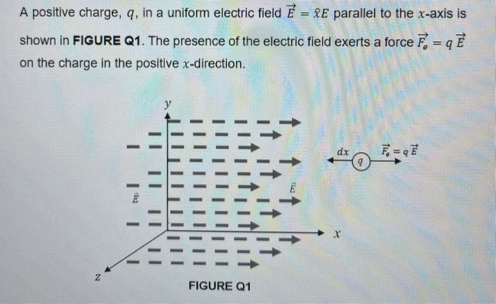 Solved Can You Prove That The Line Integral Of The Chegg