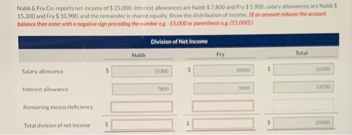 Solved Nabb Fry Co Reports Net Income Of Chegg