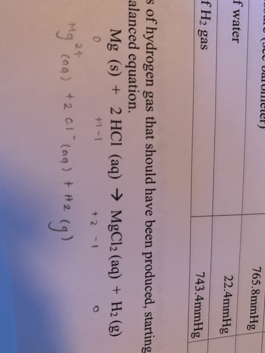 Solved Percent Yield Unknown Part B Molar Mass Of Unknown Chegg