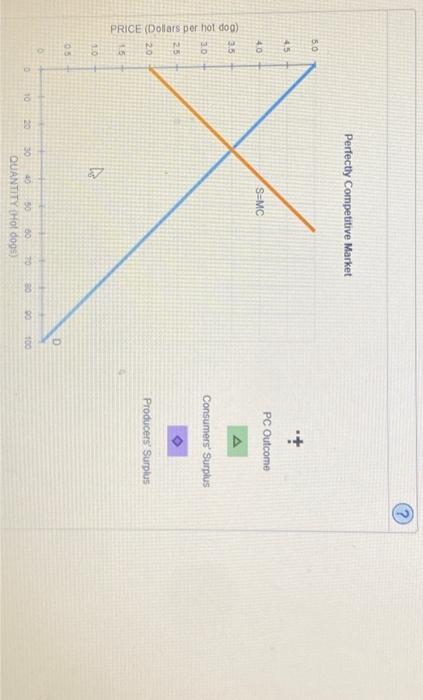 Solved Monopoly Outcome Versus Perfectly Competitive Chegg