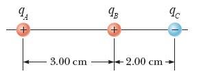 Solved The Figure Below Shows Three Charged Particles All Chegg