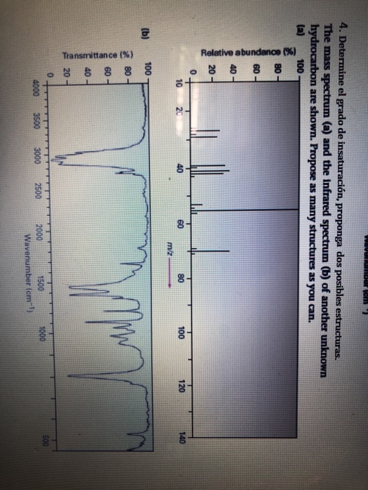 Solved Two Infrared Spectra Are Shown One Is The Chegg